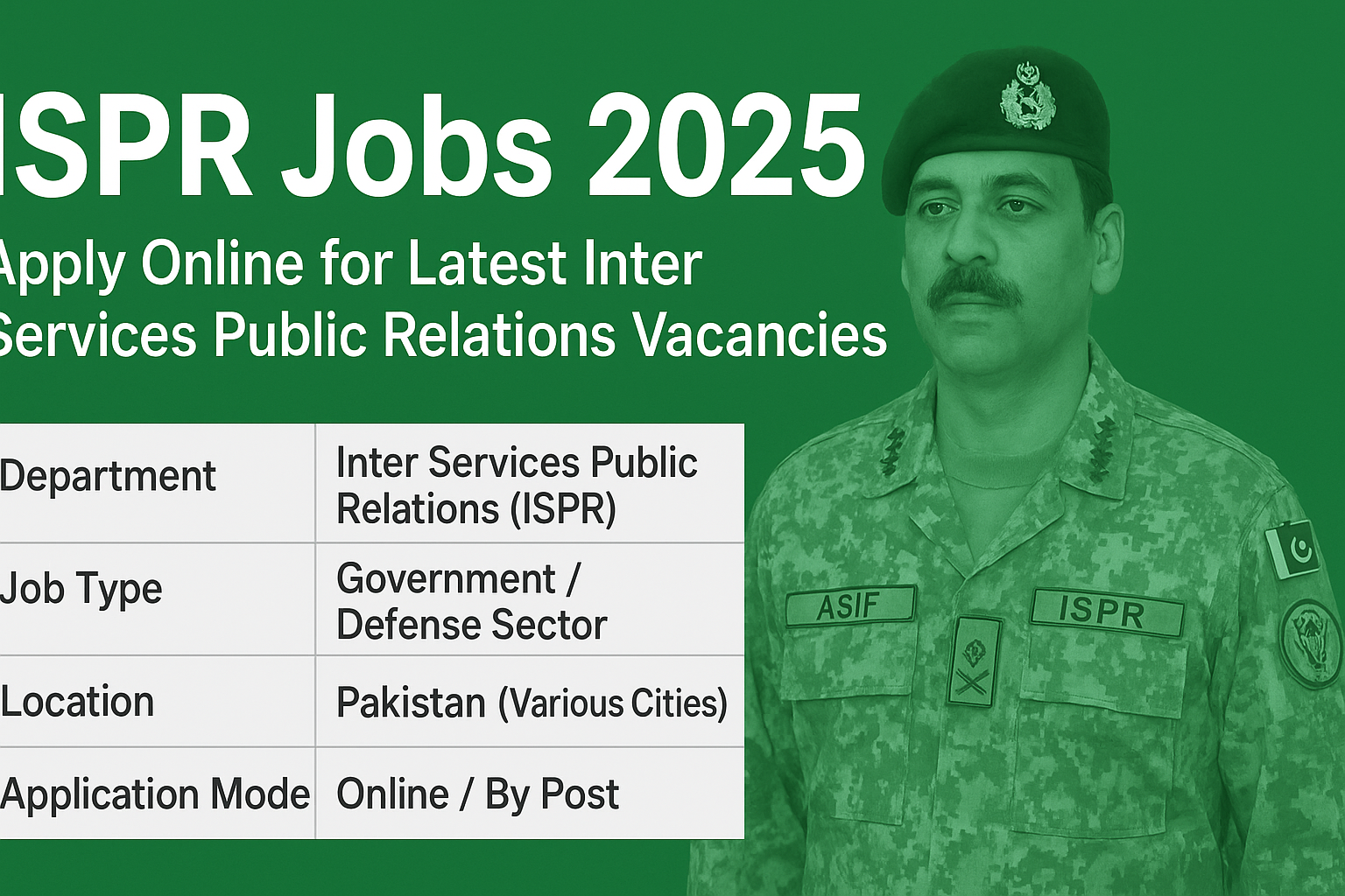 ISPR Jobs 2025