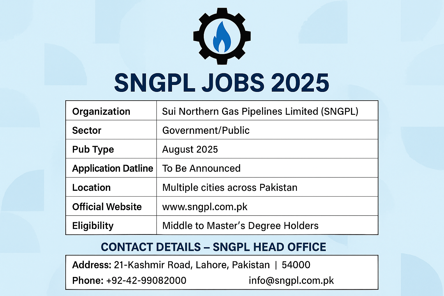 SNGPL Jobs 2025