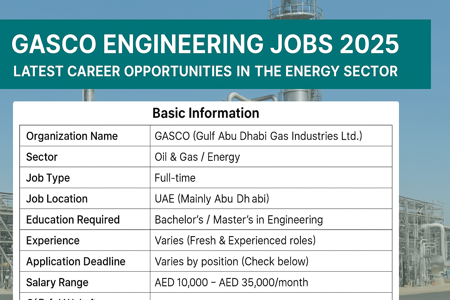 GASCO Engineering Jobs 2025